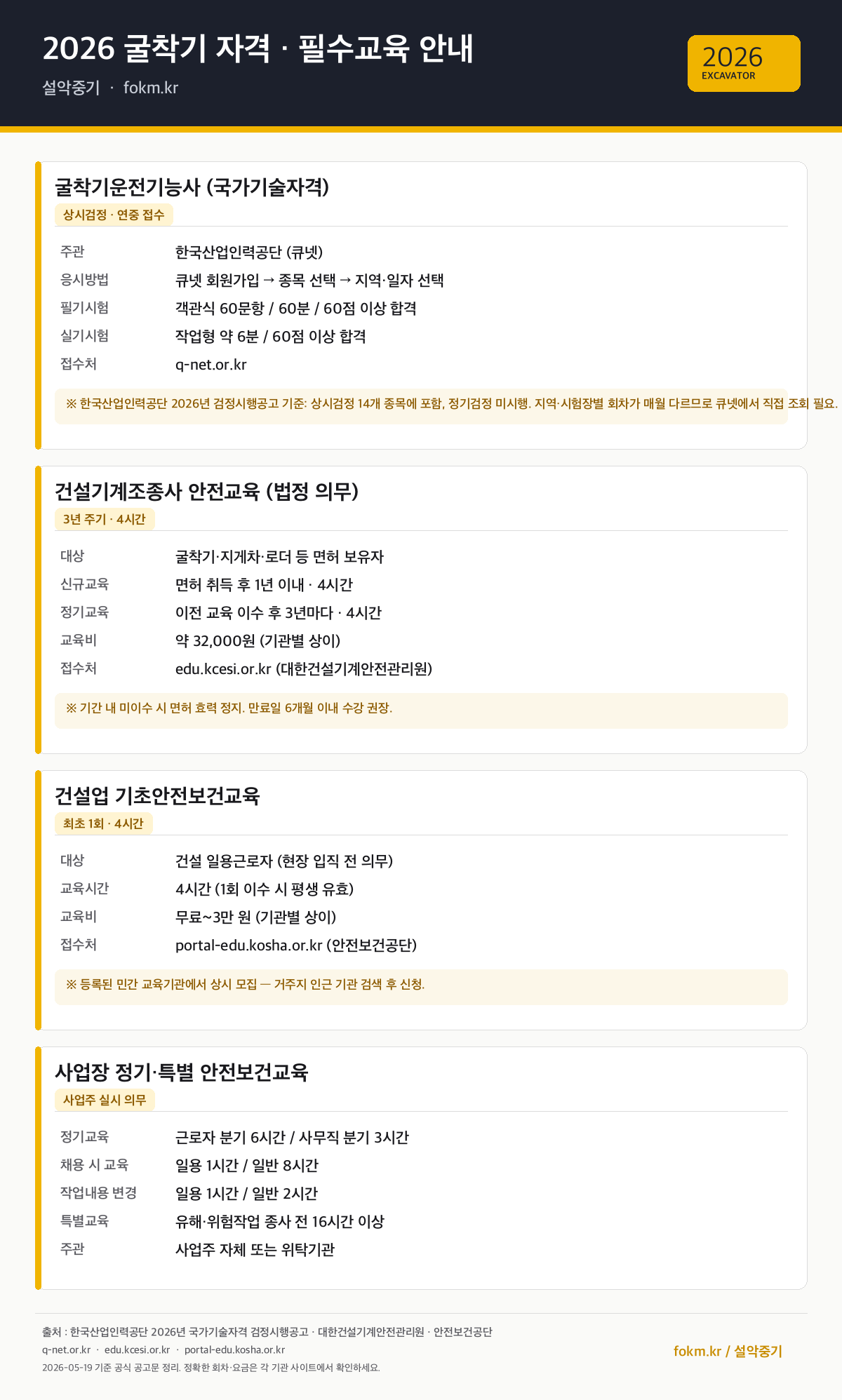 2026 굴삭기 자격증·교육 안내 카드 이미지