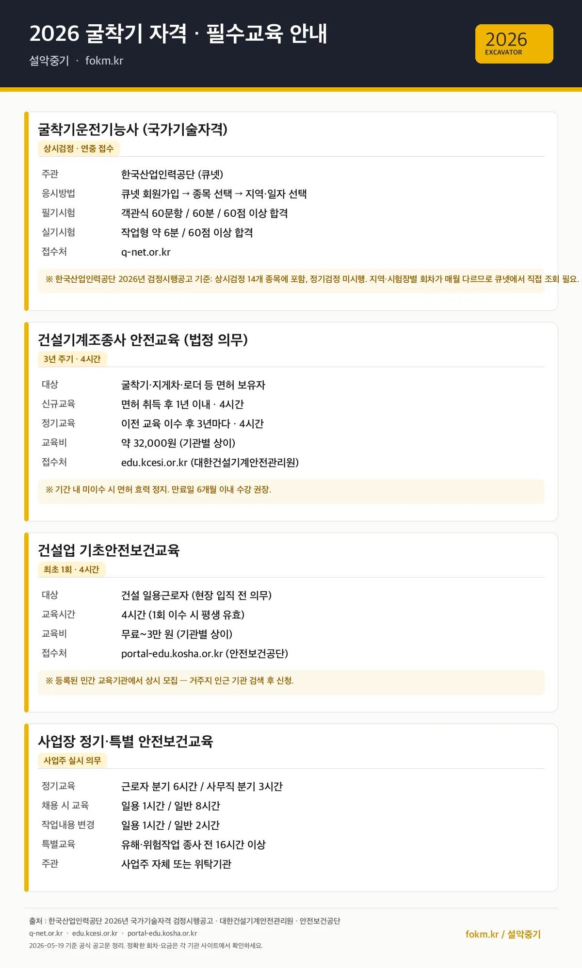 2026 굴삭기 자격증·교육 안내 카드 이미지