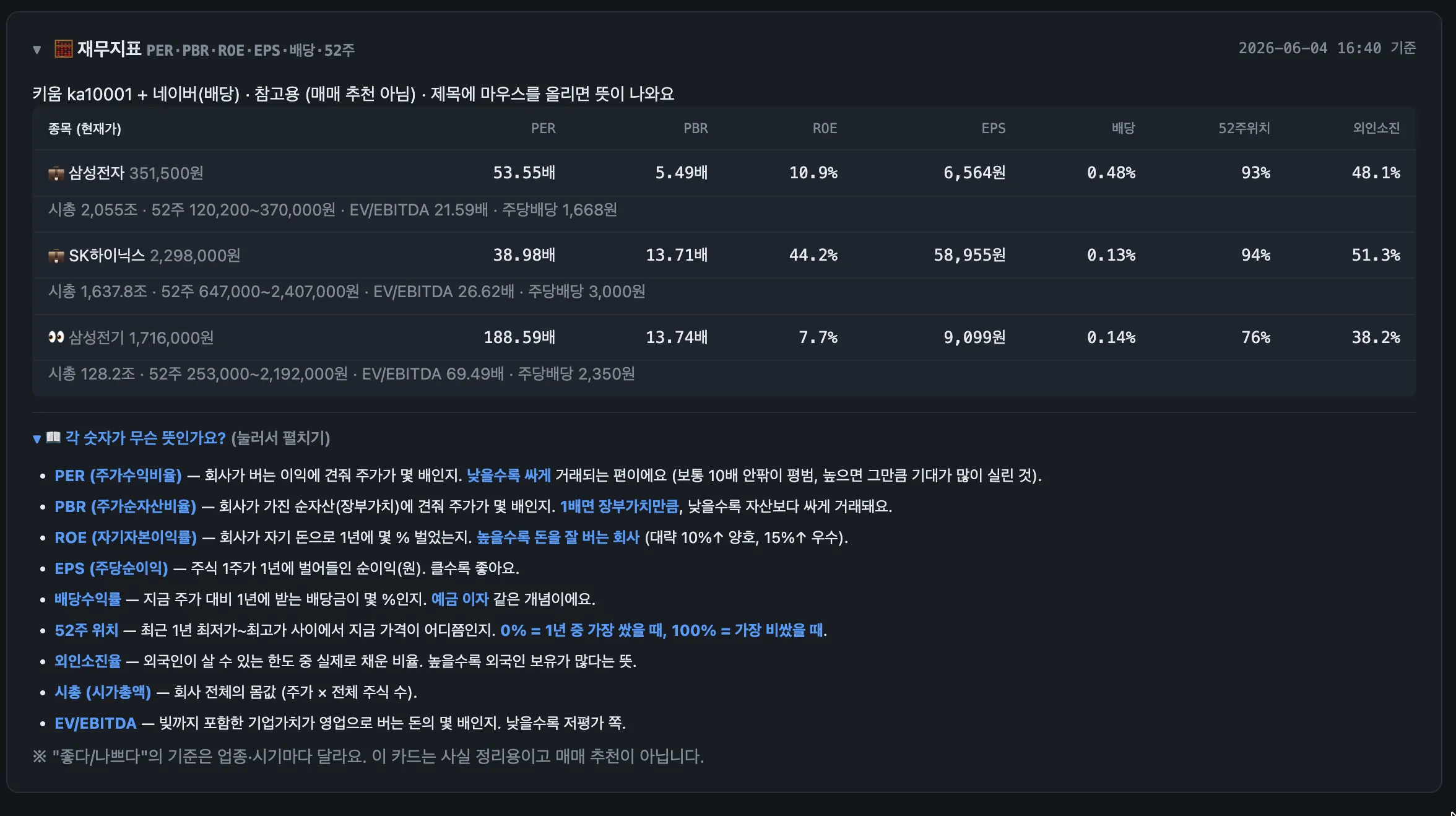 재무지표 — PER·PBR·ROE·EPS·배당·52주 위치·외인소진율